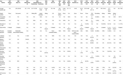 <mark class="highlighted">Fourth Ventricle</mark> Tumors: A Review of Series Treated With Microsurgical Technique